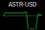 ASTR-USD